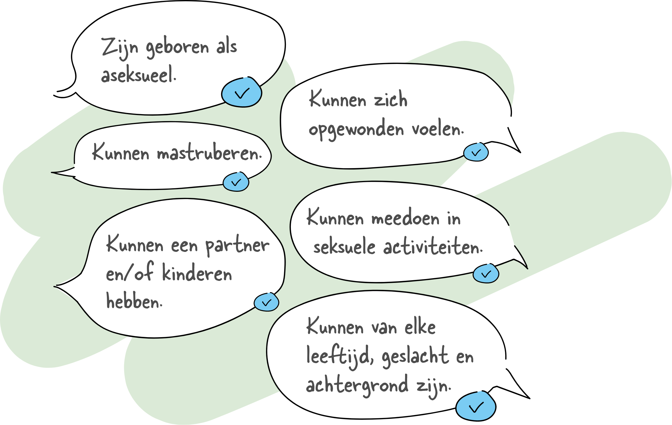 Aseksuele personen zijn